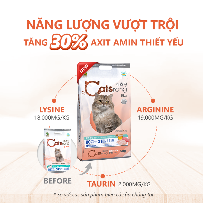 fusiongroupvn-thong-bao-thay-doi-bao-bi-catsrang-2-1730710005.png