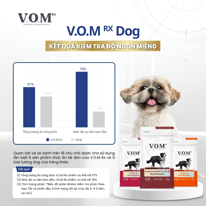 fusiongroupvn-vomrx-giai-phap-dinh-duong-da-chuc-nang-thu-cung-phuc-hoi-suc-khoe-1738829650.jpg