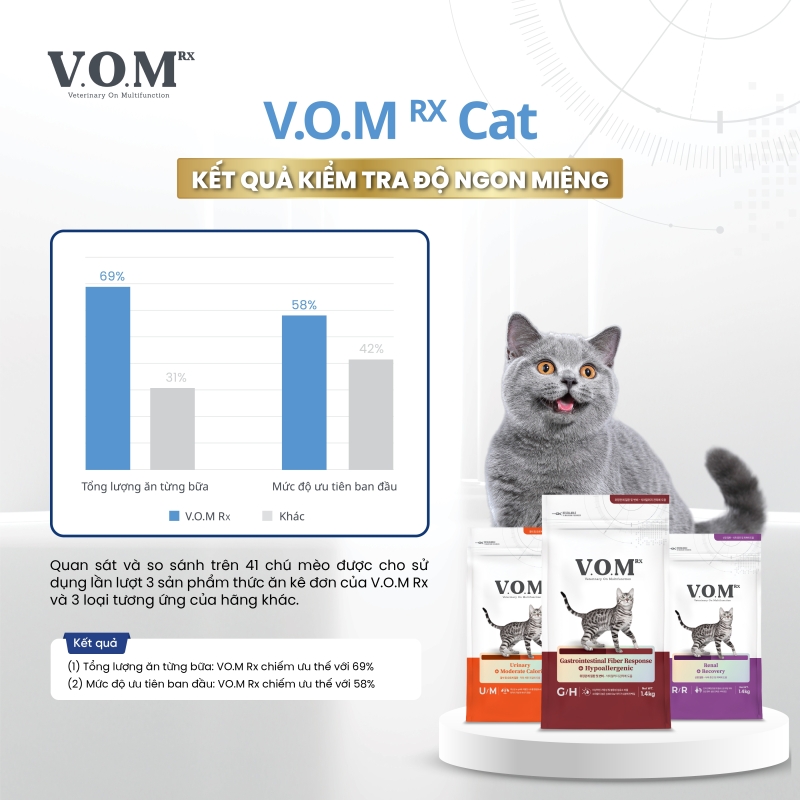 fusiongroupvn-vomrx-giai-phap-dinh-duong-da-chuc-nang-thu-cung-phuc-hoi-suc-khoe4-1738829591.jpg